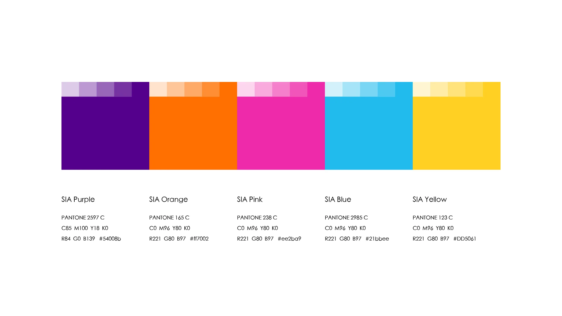SIA identity refinement 10